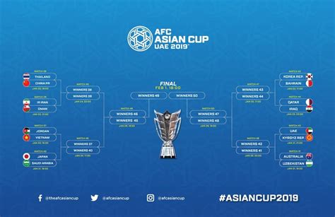 asian cup 2019 results